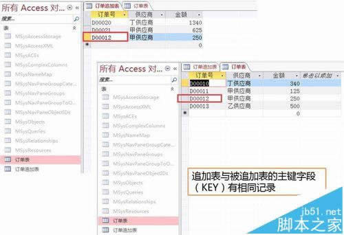 Access��ֵ��ͻ����ν��