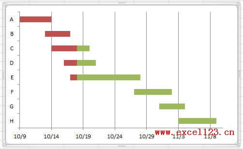 设置格式后的图表