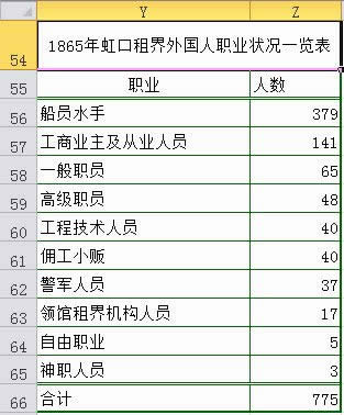 Excel2010版复合饼图制作 三联