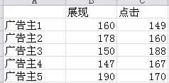 excel2010双向条形图制作 三联