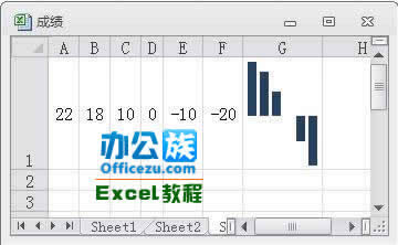 Excel2010��������������ͼ