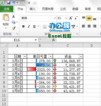 Excel2010中的条件格式运用方法