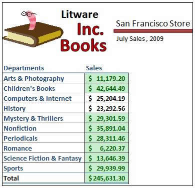 Excel 2010 ��������ʽ�������ܽ���