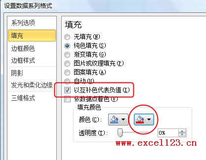 Excel2010ͼ��ָ����ɫ��ʾ��ֵ