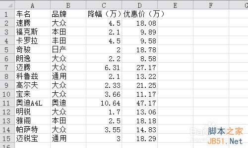 Excel2010数据有效性序列如何进行设置?