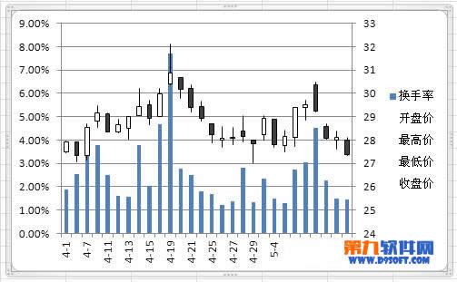 ���ΪExcel2010�ɼ�ͼ��������