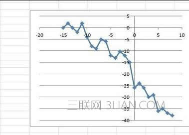 excel2010����ɢ��ͼ�Ľ̳�