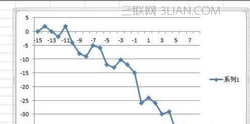 Excel2010��ô����������㻭ͼ