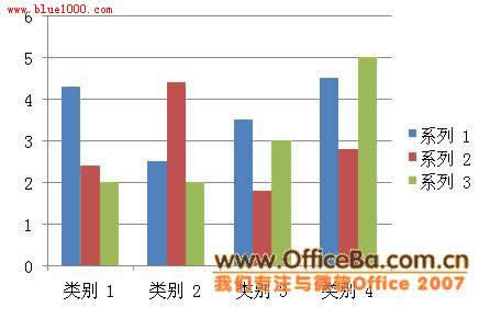 PPT2007ͼ��������