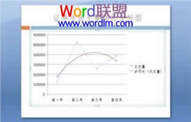 powerpoint2007�༭����ͼ��