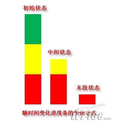 PowerPoint 2007��������ʱ������