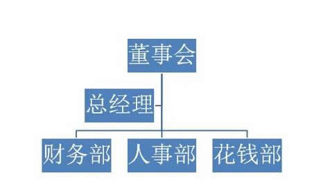 �����ppt2007����������ͼ