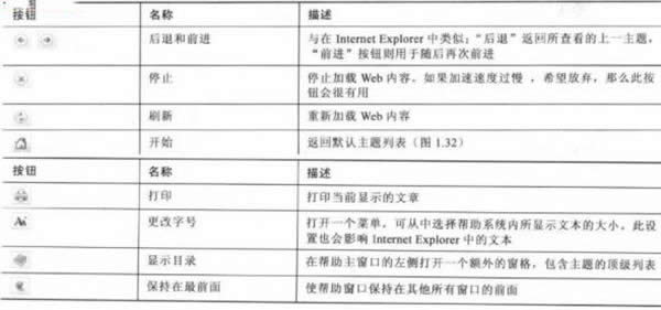 PowerPoint2007���ð���ϵͳ��ɶ��