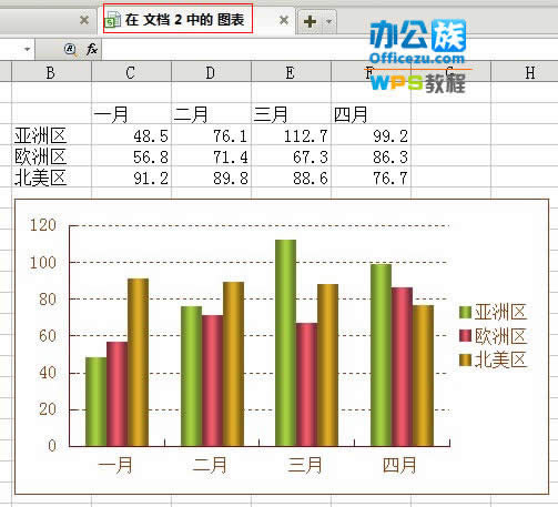 WPS������Ѹ������ָ��ͼ������