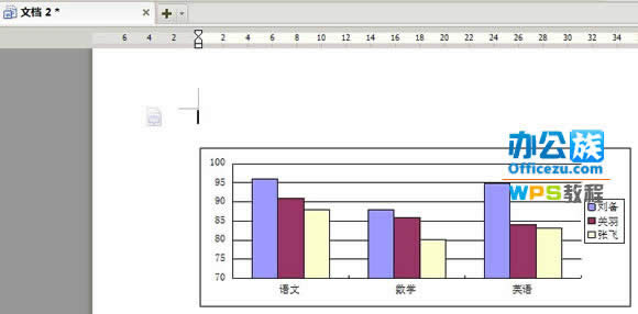 WPS�����п�������ָ��ͼ������