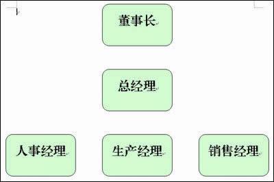 WPS���ּ򵥲���ṹͼ