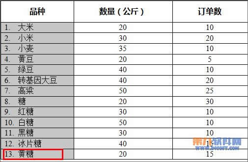 WPS������ο��ټ�����������С�����