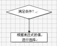 ����WPS���ֿ����������۵�����ͼ