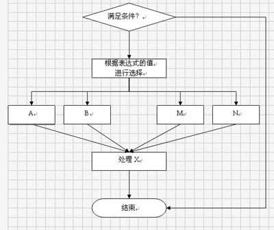 ����WPS���ֿ����������۵�����ͼ