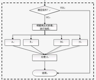 ����WPS���ֿ����������۵�����ͼ