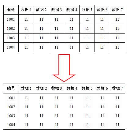 WPS��������������߱� ����