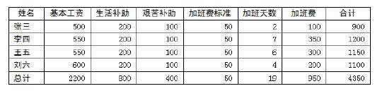 WPS文字中的表格计算功能的初次使用 本文