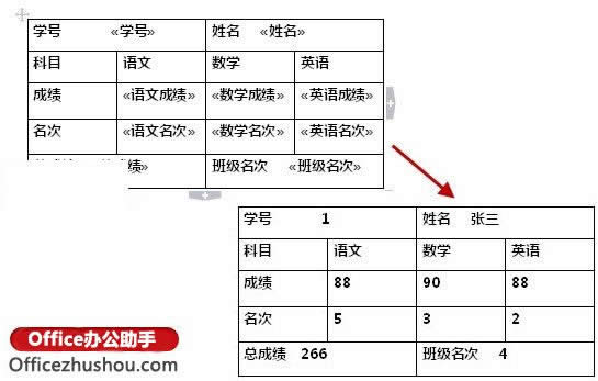 如何利用WPS文字中邮件合并功能批量打印成绩表、工资表