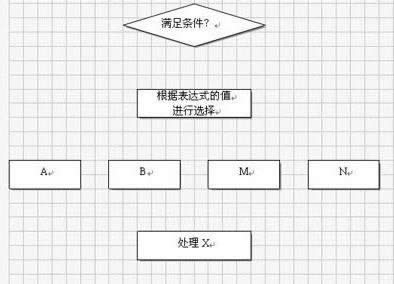 如何使用WPS文字制作流程图