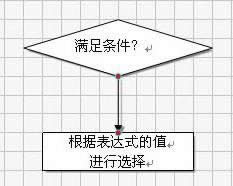 如何使用WPS文字制作流程图