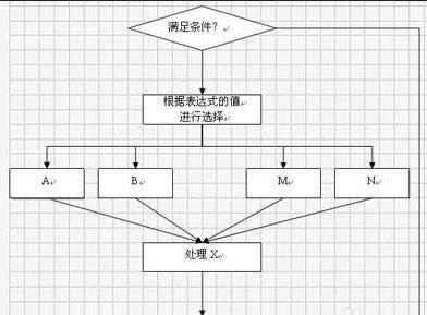 如何使用WPS文字制作流程图
