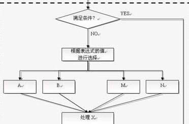 如何使用WPS文字制作流程图