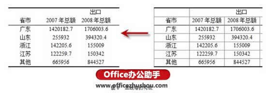 WPS���������Ű澭�����Ű漼��