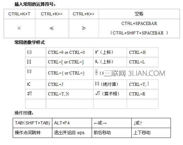 WPS������ѧ��ʽ��Ӧ�ý̳�