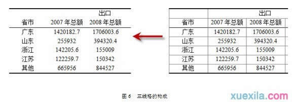 wps文字如何设置排版方式