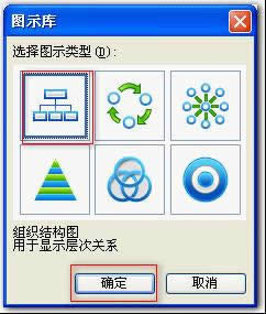 利用wps演示制作漂亮的组织结构图