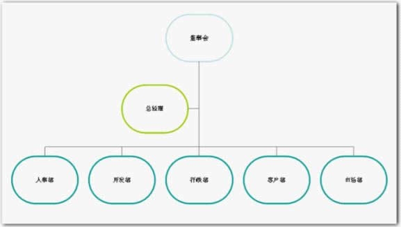 利用wps演示制作漂亮的组织结构图