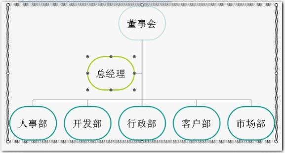 利用wps演示制作漂亮的组织结构图