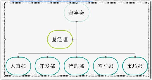 利用wps演示制作漂亮的组织结构图