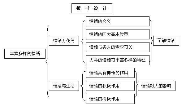 妙用WPS演示制作逻辑关系图 本文教程