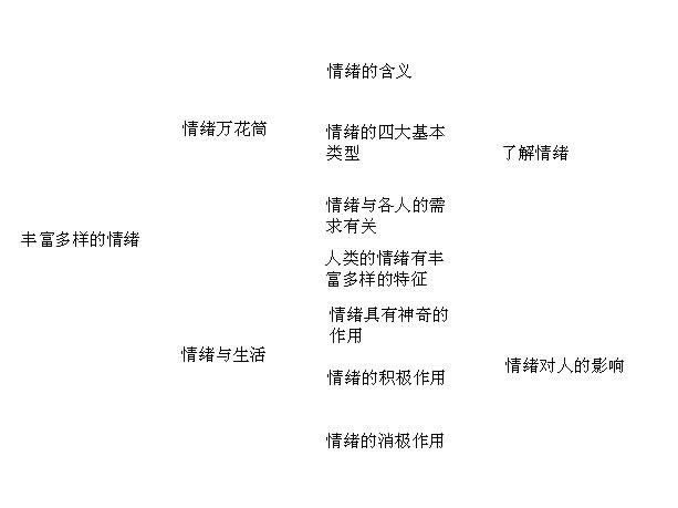 妙用WPS演示制作逻辑关系图