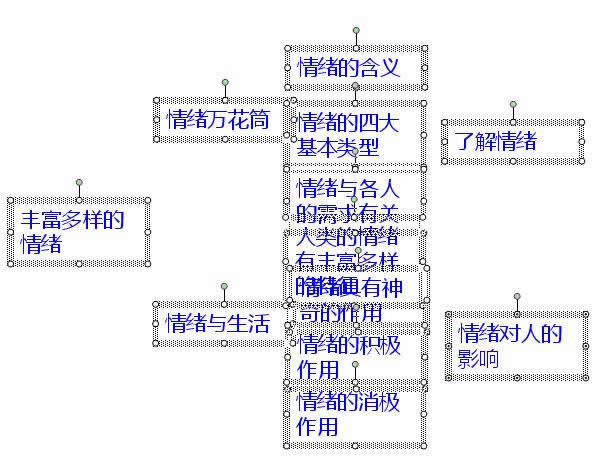 妙用WPS演示制作逻辑关系图