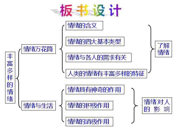 ����WPS��ʾ�����߼���ϵͼ