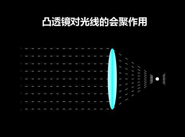 ����WPS��ʾ�о�͹͸���Թ��ߵĻ��