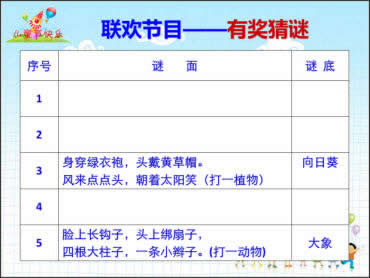 WPS演示教程:妙用触发器让相关对象随机显示