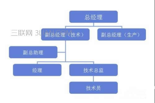 wps��ʾ��β�������ͼ