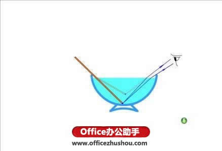 WPS演示插入flash的方法