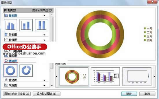 WPS��ʾ�еĹ����ñ�ǩ������ͬ�����ŵİ취