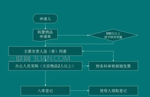 wps��ʾ����������ͼ