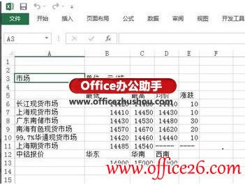 ��ҳ���ݵ��뵽Excel����ͬ�����µķ���