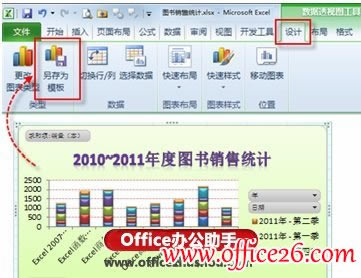 ����Excel 2010��ͼ��ģ�塱���ɸ����Ѵ�����ͼ��